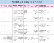 <b>咸肉、餅干、醬腌菜 上海抽檢5批次食物不及格</b>